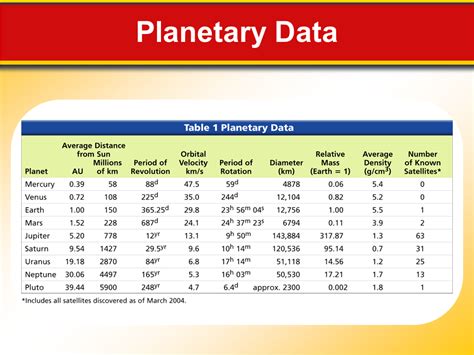 sbamtj|Planetary Data System.